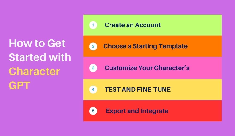 How to Get Started with Character GPT