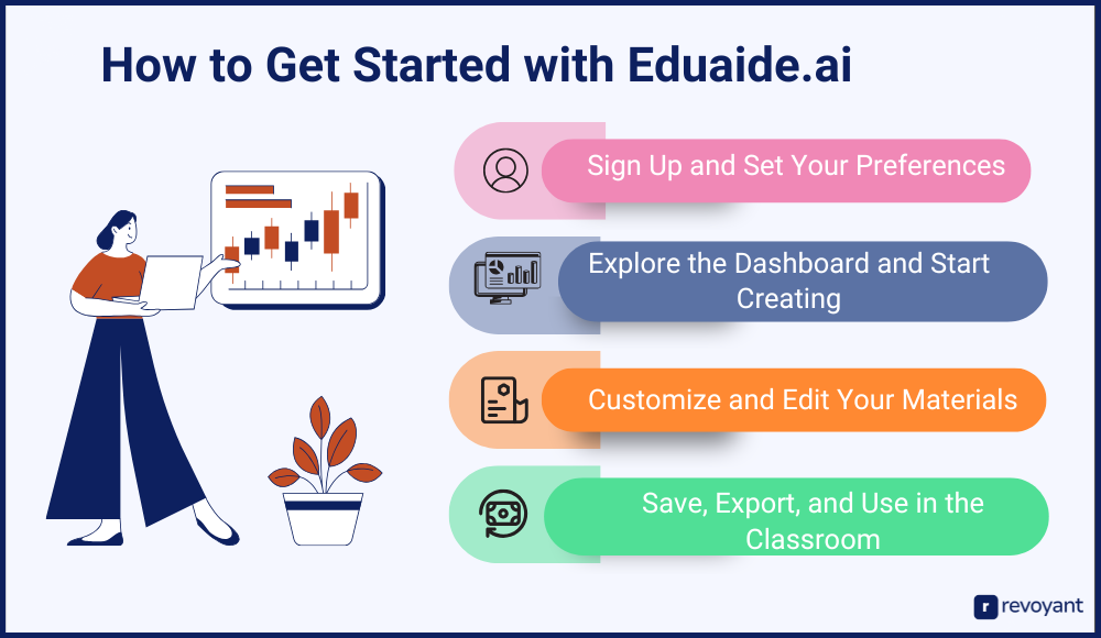 How to Get Started with Eduaide.ai: Plan Smarter in Just 5 Minutes