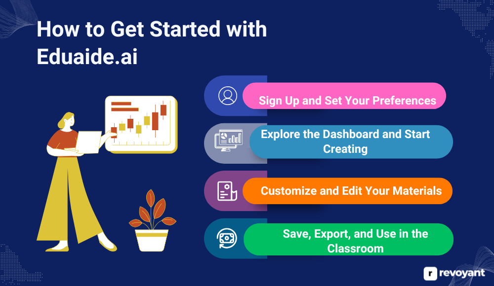 How to Get Started with Eduaide.ai