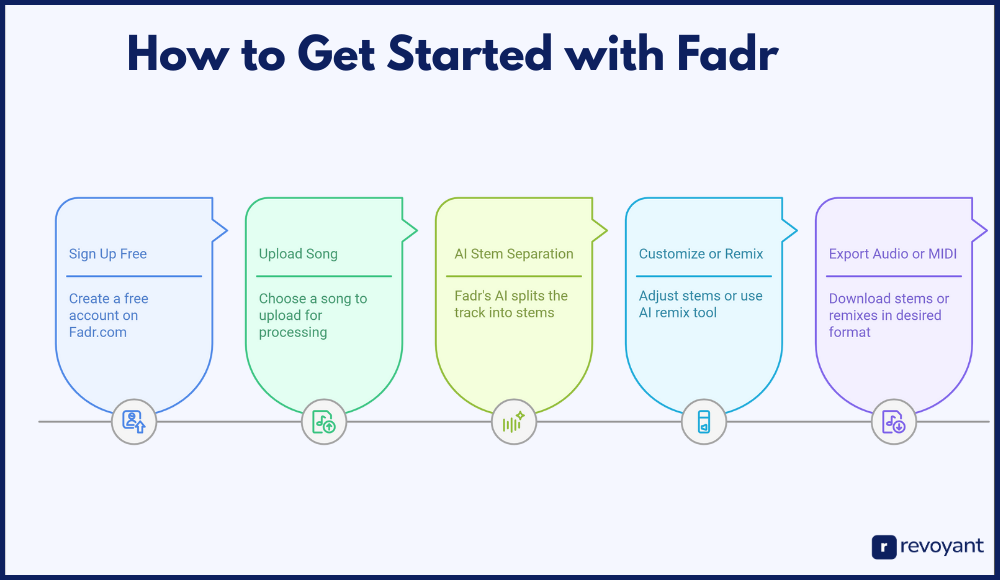 How to Get Started with Fadr: Upload, Remix, and Export in 5 Steps