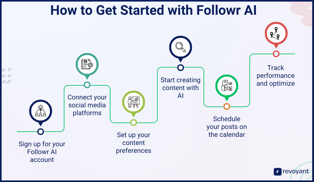 How to Get Started with Followr AI