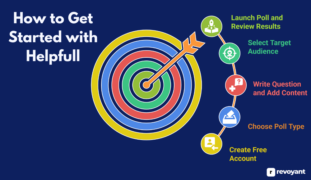 How to Get Started with Helpfull