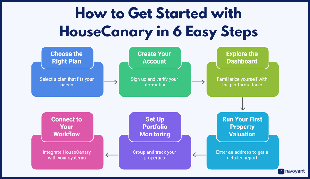 How to Get Started with HouseCanary in 6 Easy Steps