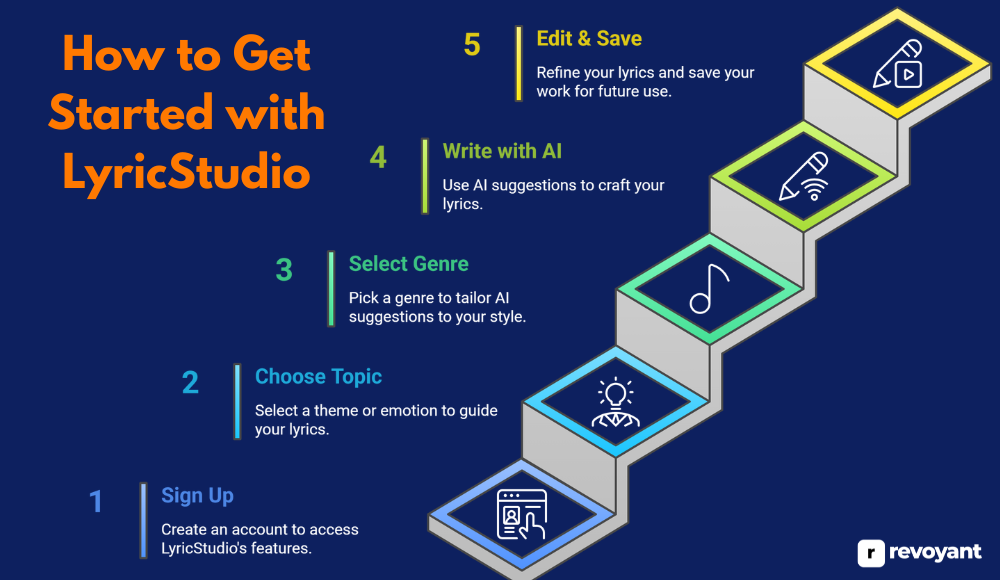 How to Get Started with LyricStudio
