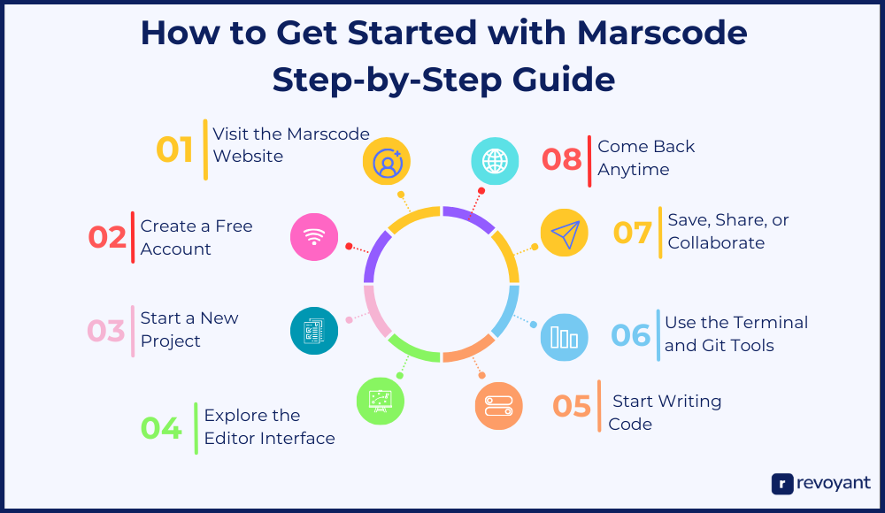 How to Use Marscode: Step-by-Step Guide for New Users