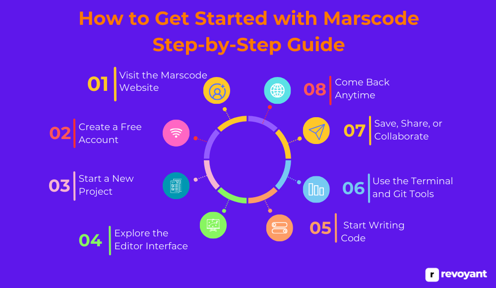 How to Get Started with Marscode: Step-by-Step Guide