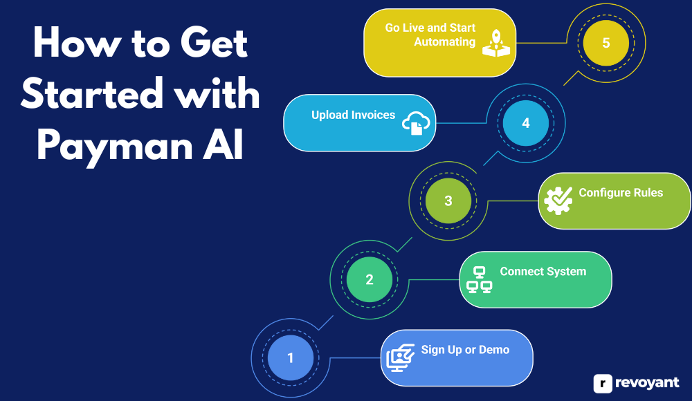 How to Get Started with Payman AI