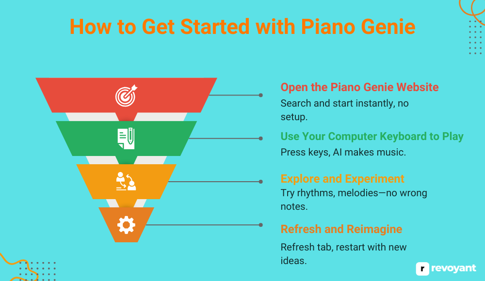 How to Get Started with Piano Genie