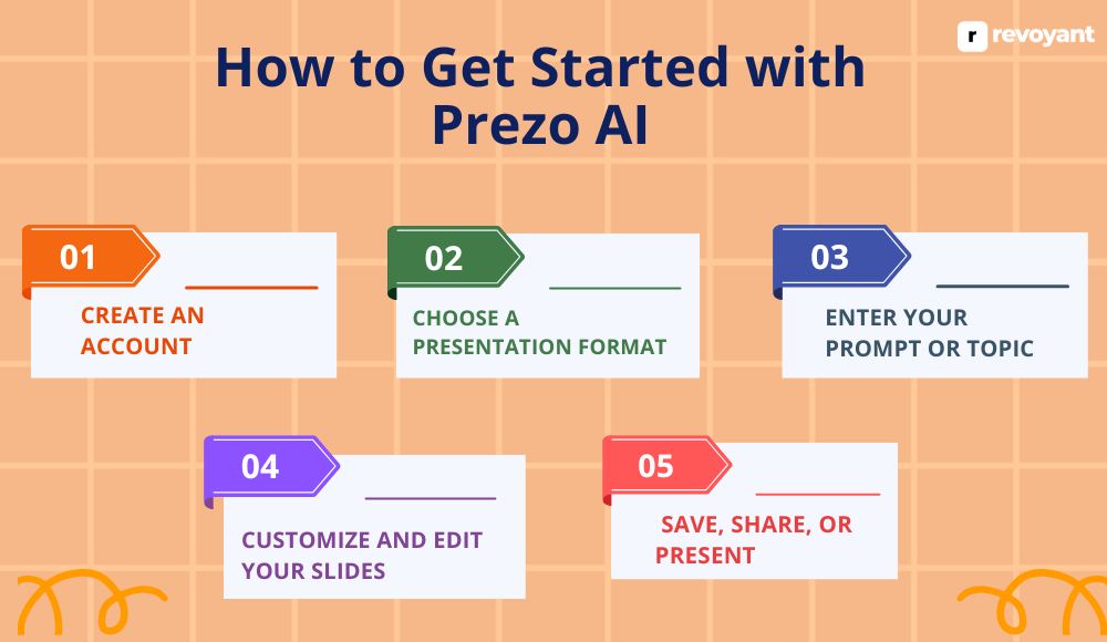 How to Get Started with Prezo AI