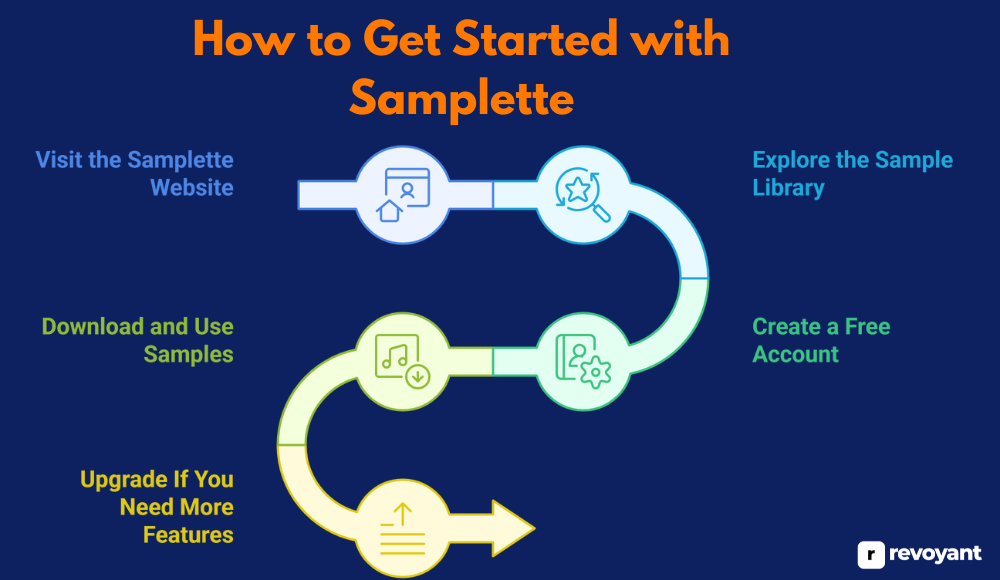 How to Get Started with Samplette