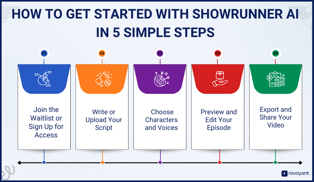 How to Get Started with Showrunner AI in 5 Simple Steps
