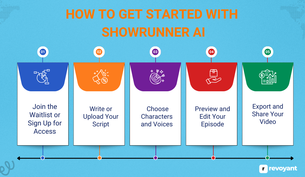 How to Get Started with Showrunner AI