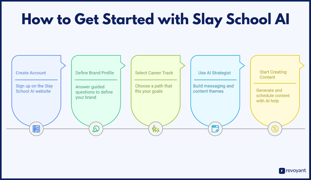 How to Get Started with Slay School AI (Step-by-Step Guide)