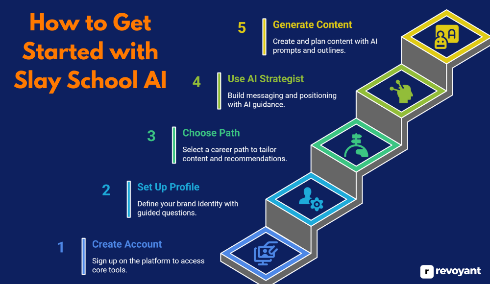 How to Get Started with Slay School AI