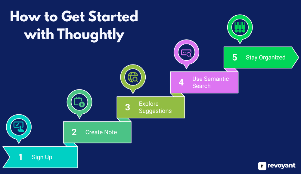 How to Get Started with Thoughtly