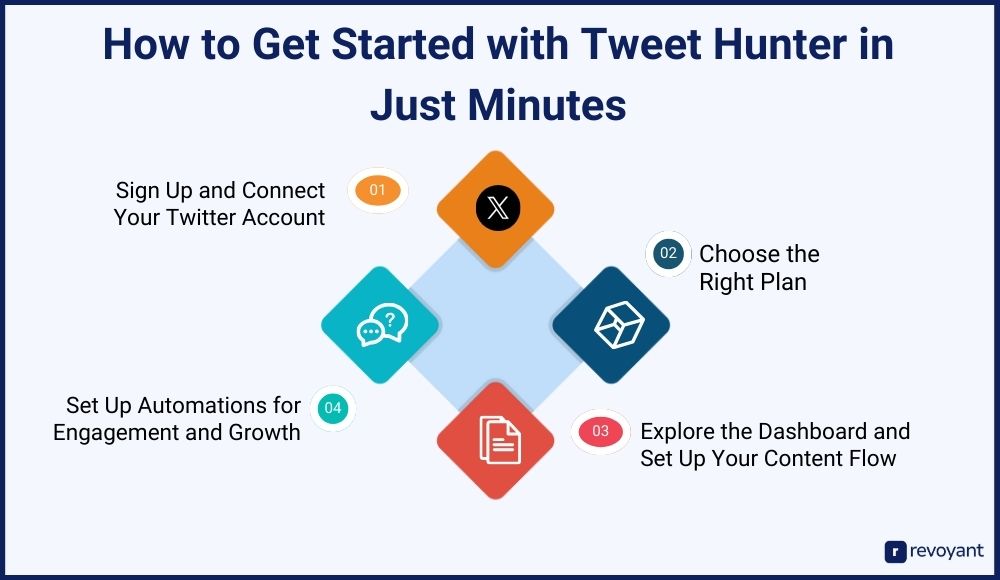 How to Get Started with Tweet Hunter in Just Minutes