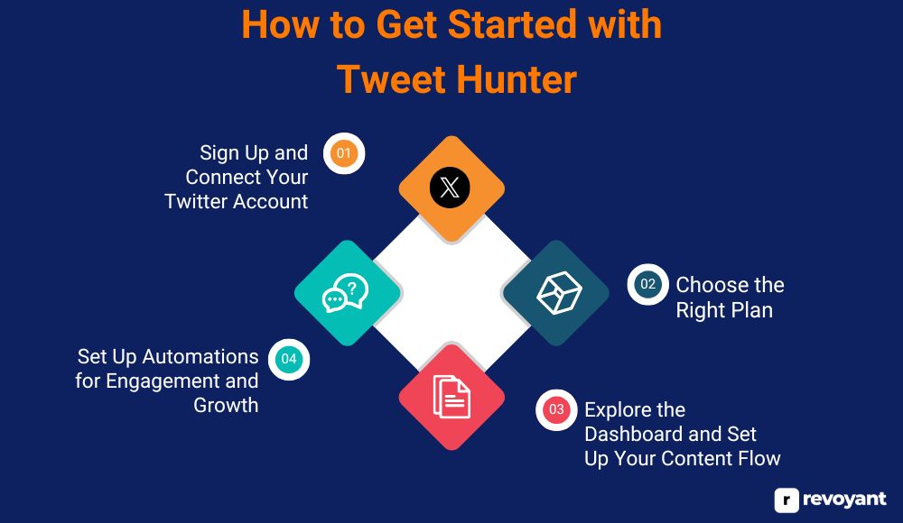 How to Get Started with Tweet Hunter