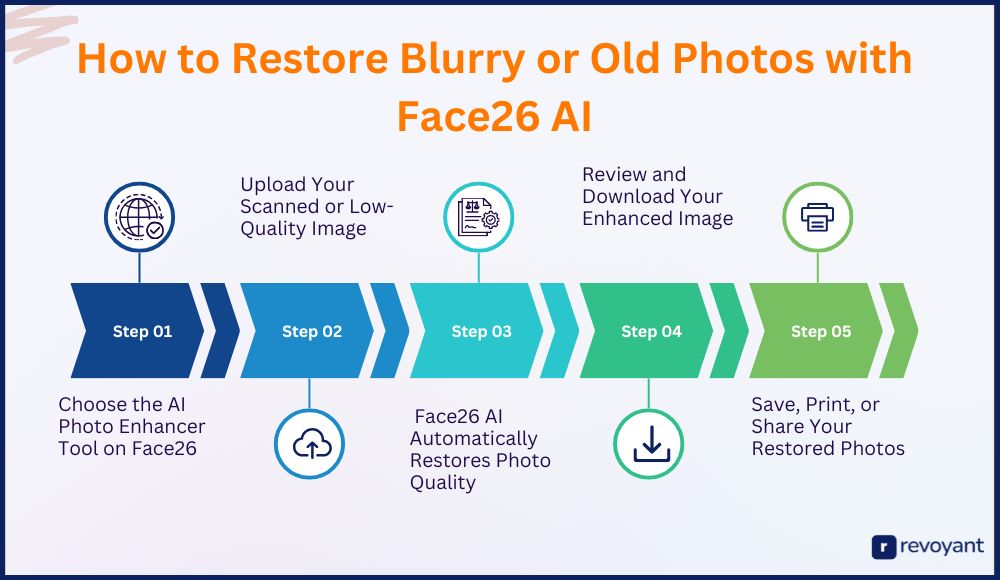 Step-by-Step: How to Restore Blurry or Old Photos with Face26 AI
