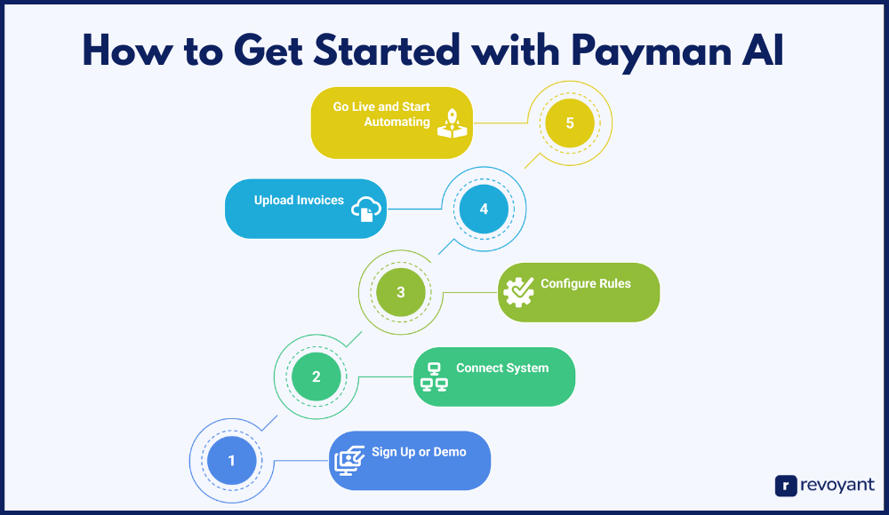 How to Set Up Payman AI in 5 Easy Steps (No IT Required)