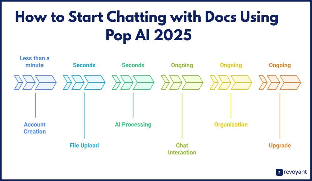 How to Start Chatting with Docs Using Pop AI 2025