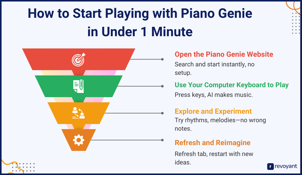 How to Start Playing with Piano Genie in Under 1 Minute