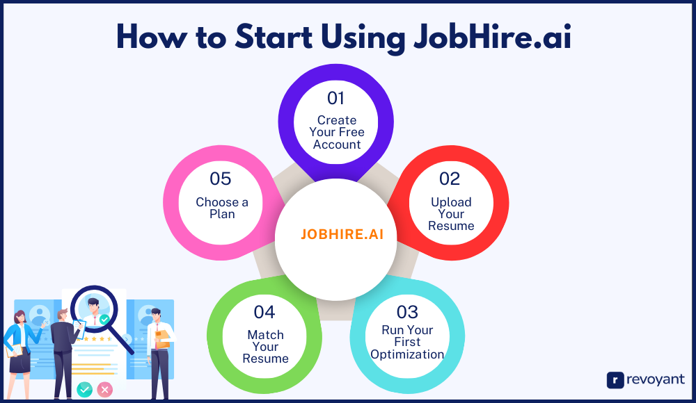 How to Start Using JobHire.ai in 5 Simple Steps