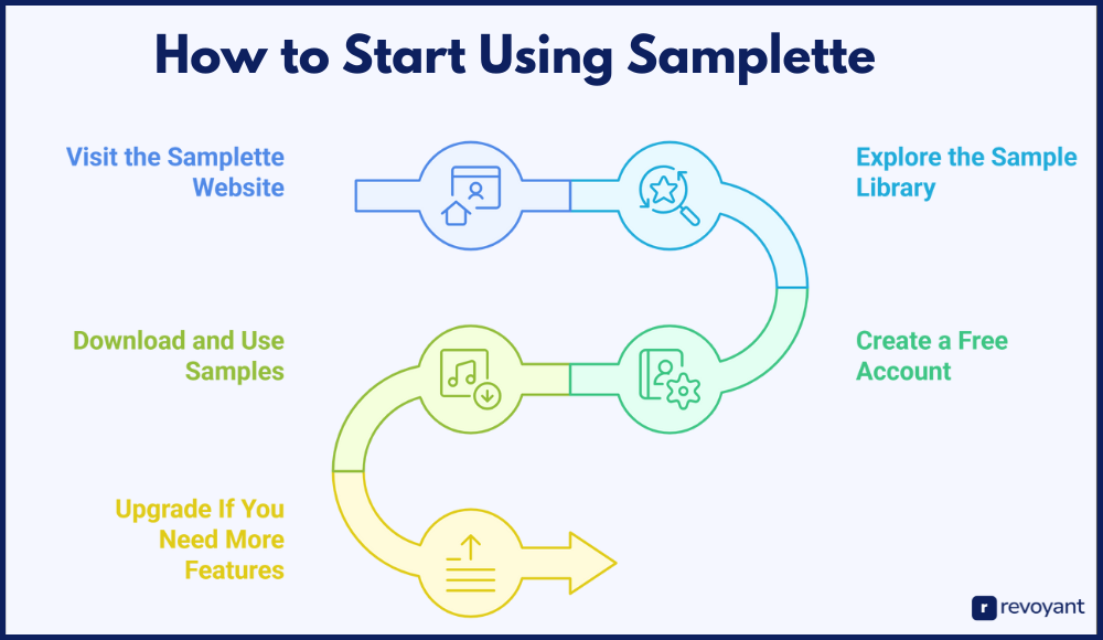 How to Start Using Samplette (No Signup Needed)
