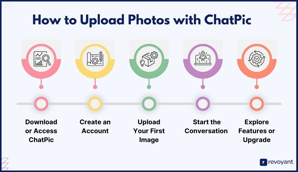 How to Upload Photos and Start Chatting with ChatPic AI