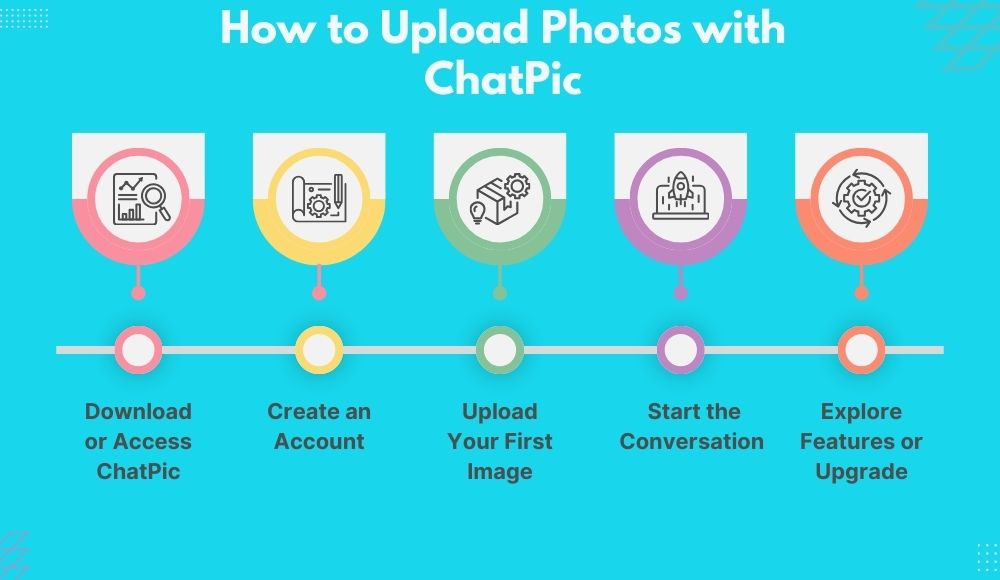 How to Upload Photos with ChatPic