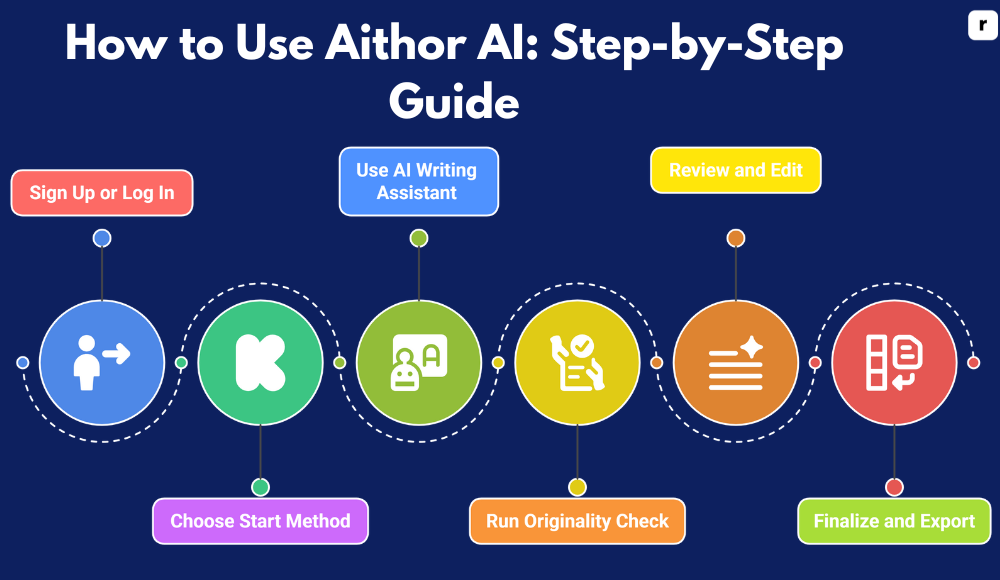 How to Use Aithor AI: Step-by-Step Guide