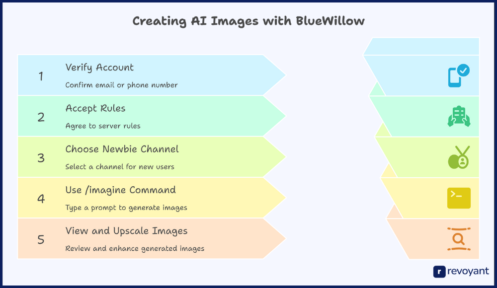 How to Use BlueWillow AI to Generate Images