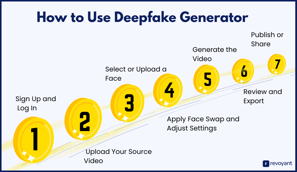 How to Use Deepfake Generator: Step-by-Step Guide for Creators