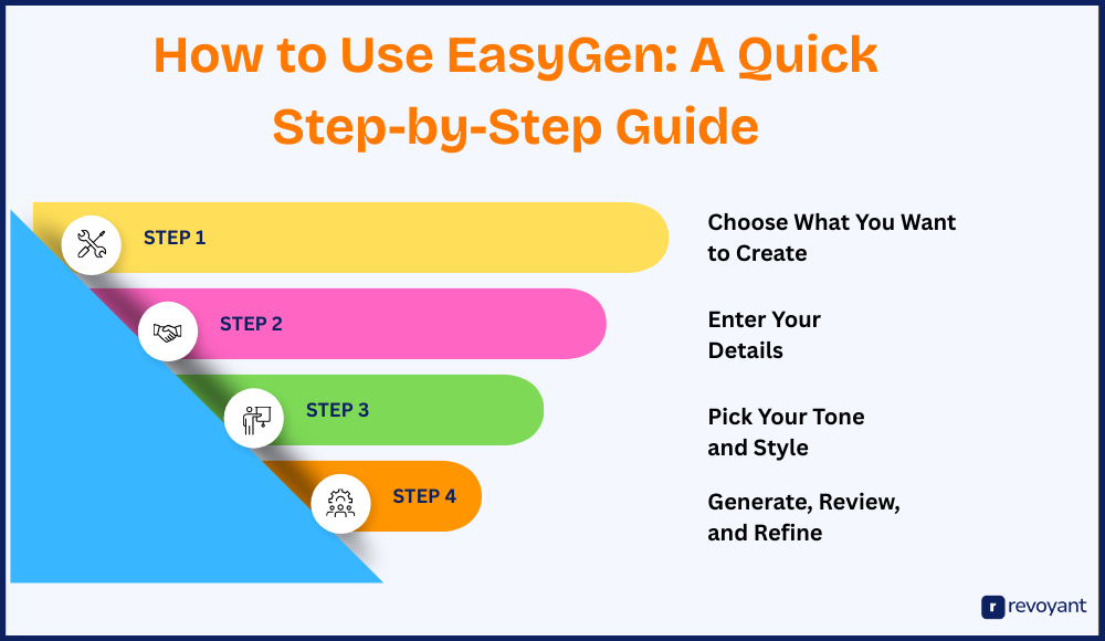 How to Use EasyGen: A Quick Step-by-Step Guide