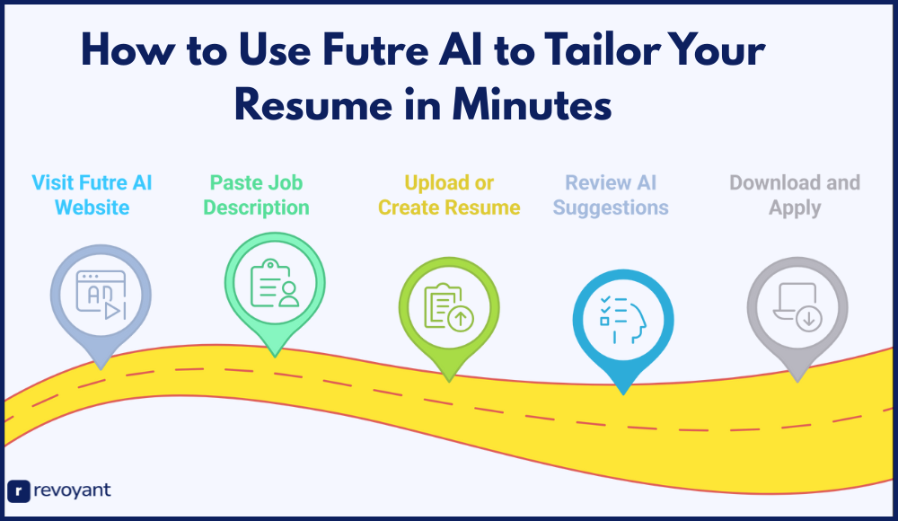 How to Use Futre AI to Tailor Your Resume in Minutes