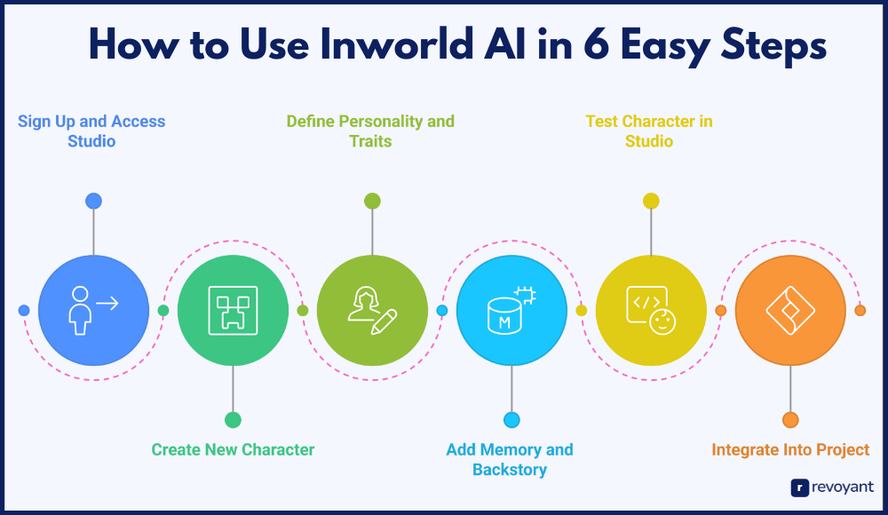 How to Use Inworld AI in 6 Easy Steps (No Coding Needed)