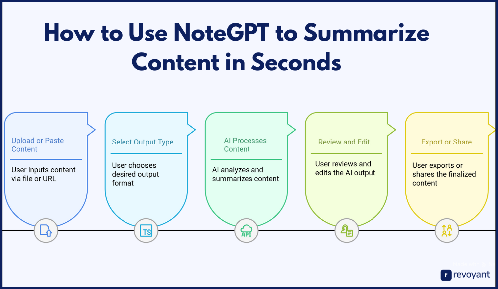 How to Use NoteGPT to Summarize Content in Seconds