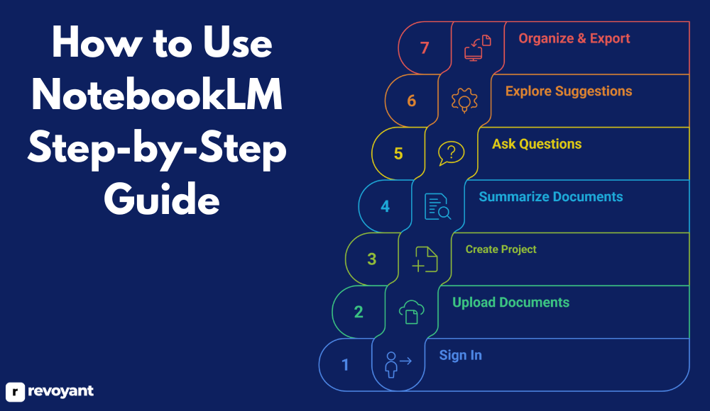How to Use NotebookLM (Step-by-Step Guide)