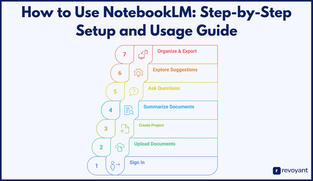 How to Use NotebookLM: Step-by-Step Setup and Usage Guide