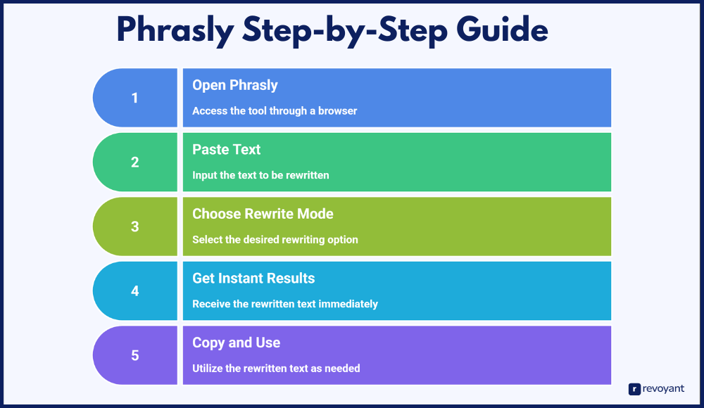 How to Use Phrasly: Step-by-Step Guide
