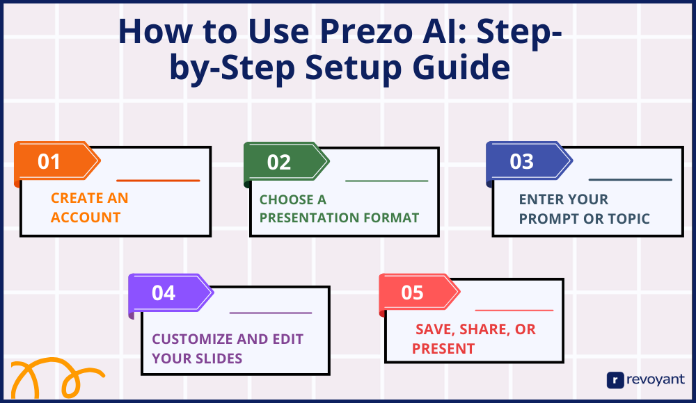 How to Use Prezo AI: Step-by-Step Setup Guide