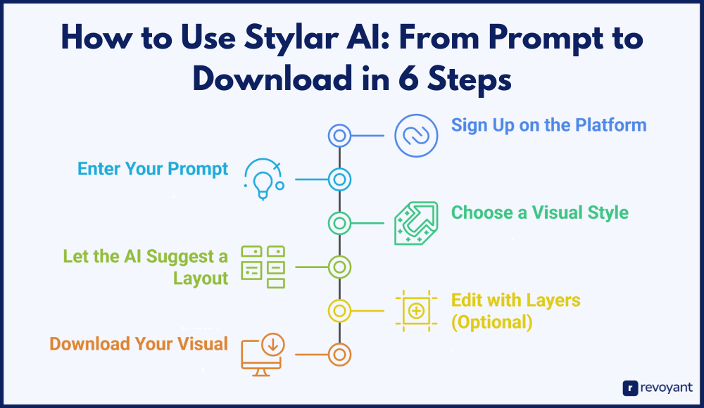 How to Use Stylar AI: From Prompt to Download in 6 Steps