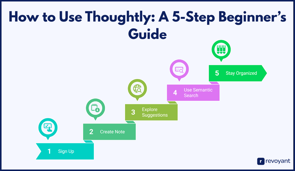 How to Use Thoughtly: A 5-Step Beginner’s Guide