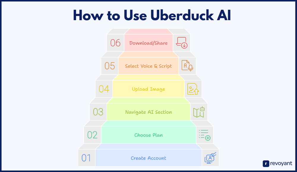 How to Use Uberduck AI: A Step-by-Step Guide for Text-to-Speech