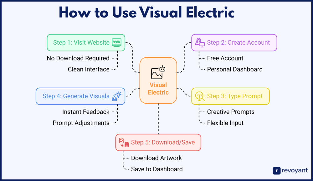 How to Use Visual Electric: Step-by-Step Beginner Guide