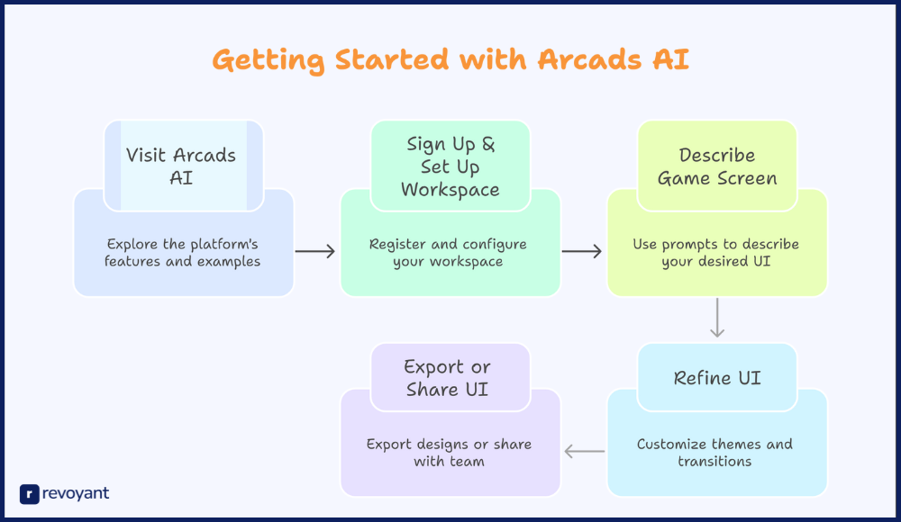 Getting Started with Arcads AI: Step-by-Step Guide