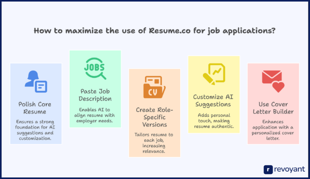 Expert Tips to Get More Out of Resume.co