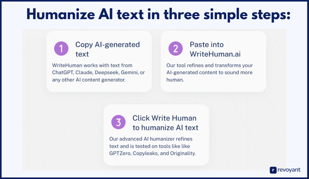 How to Use WriteHuman AI : A Step-by-Step Guide