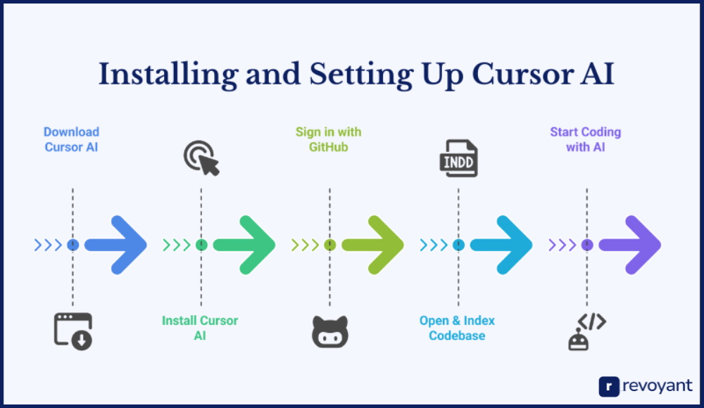 How to Install and Set Up Cursor AI (Step-by-Step)