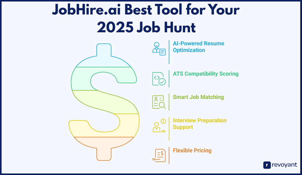 Why JobHire.ai Might Be the Best Tool for Your 2025 Job Hunt