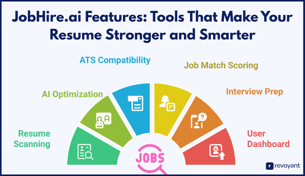 JobHire.ai Features: Tools That Make Your Resume Stronger and Smarter 